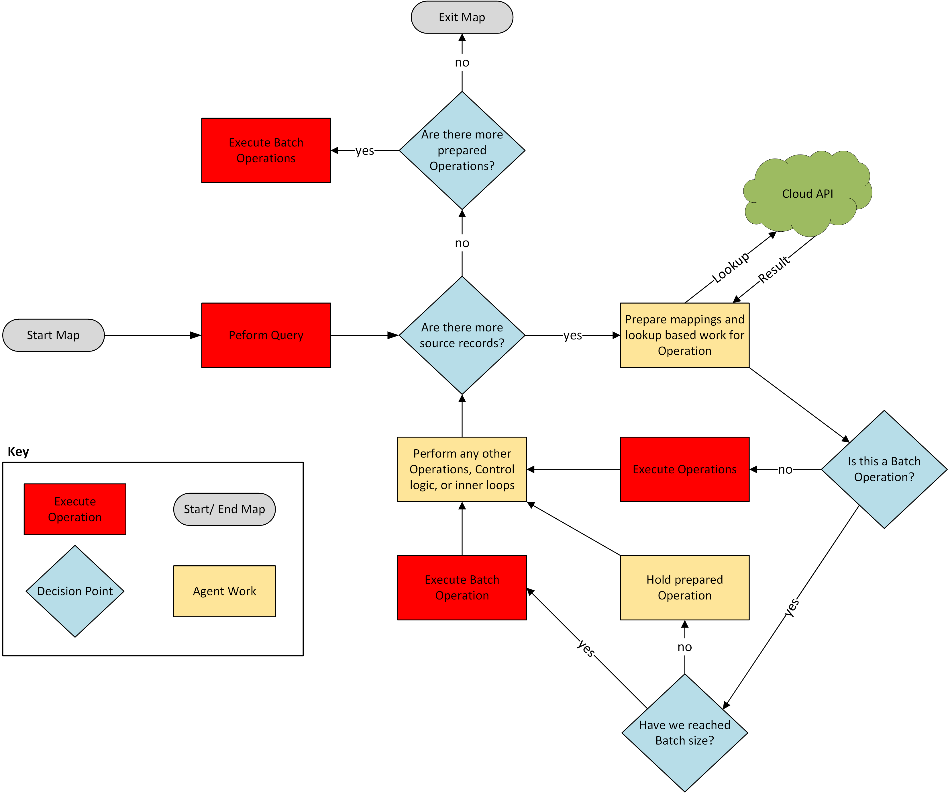 batch-processing